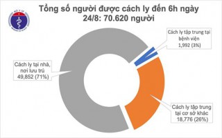 Bản tin dịch COVID-19 trong 24h: Hơn 100 bệnh nhân COVID-19 ở Đà Nẵng đã được chữa khỏi